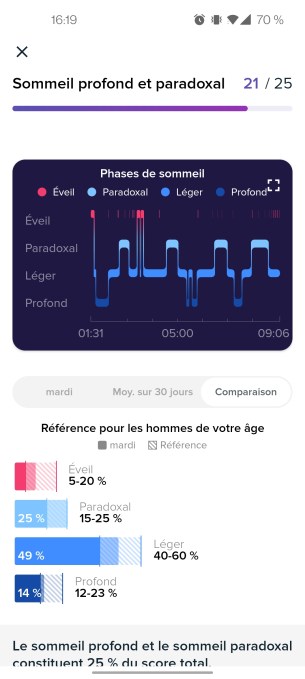 fitbit-courbes-sommeil- (3)