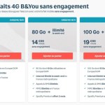 Bouygues Telecom rajoute Internet illimité le week-end à ses forfaits B&You Bouygues Telecom rajoute Internet illimité le week-end à ses forfaits B&You