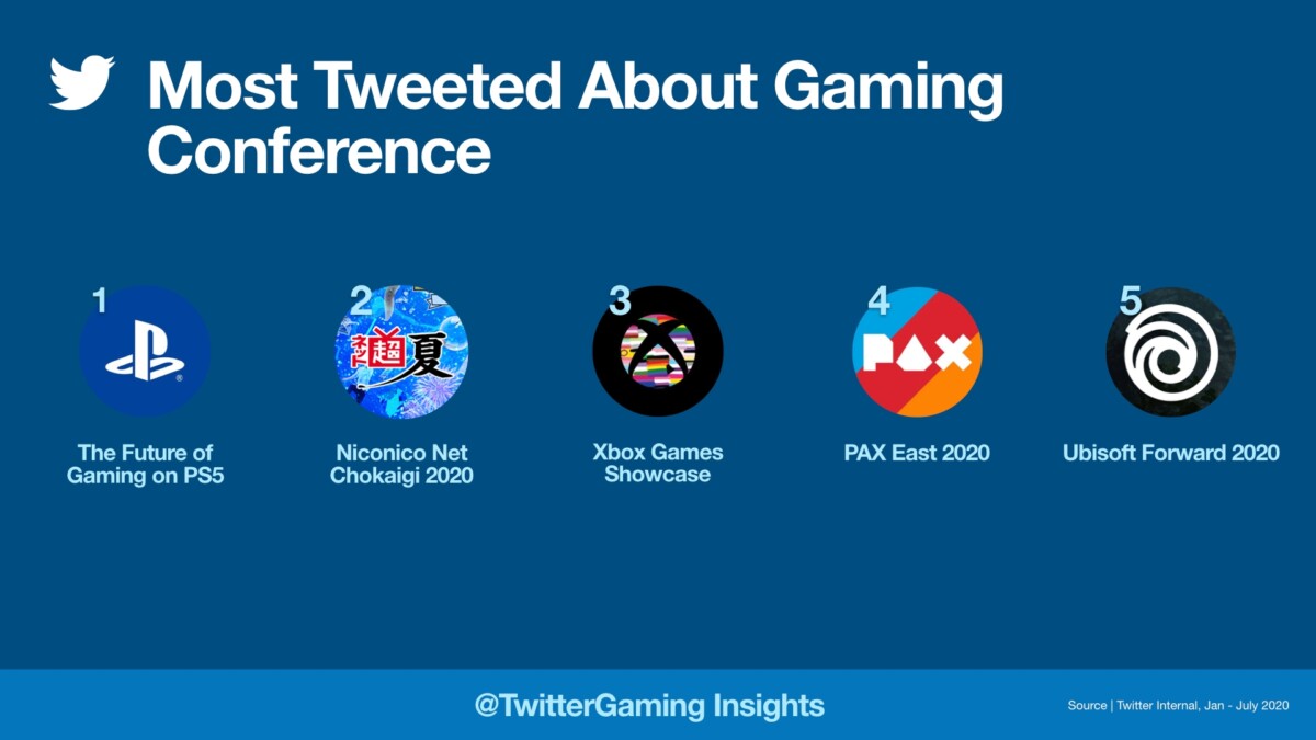 Gaming Conference twitter