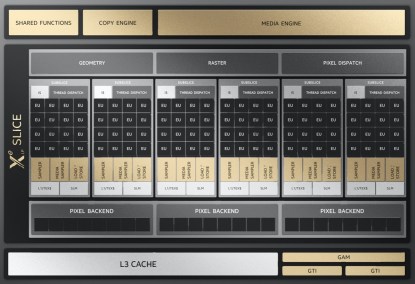 Intel Iris Xe MAX-2