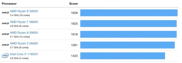 M1-GeekBench-1