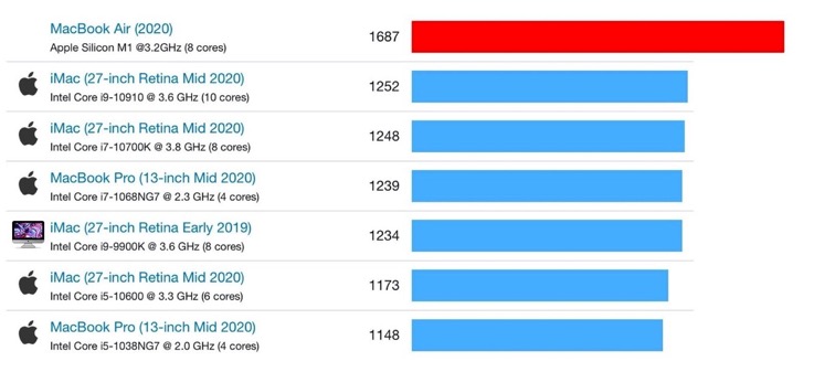 M1-GeekBench-3