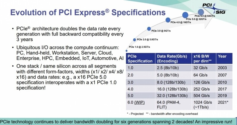 PCIe-6.0-1
