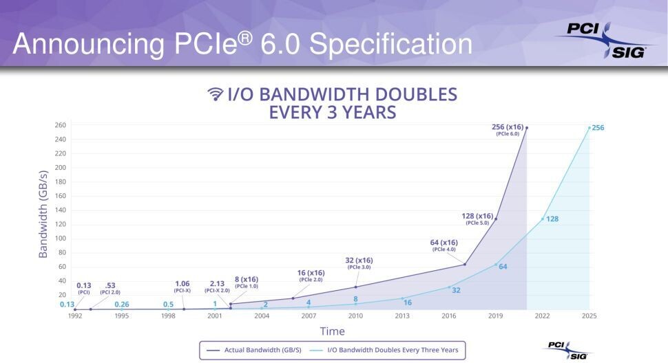 PCIe-6.0-2