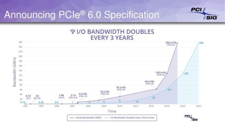 PCIe-6.0-2