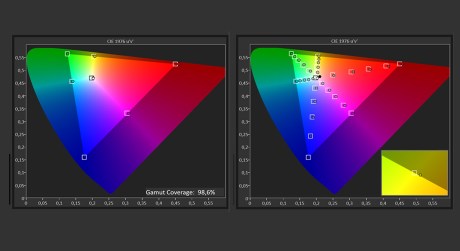 Mesures SDR FilmMaker -2