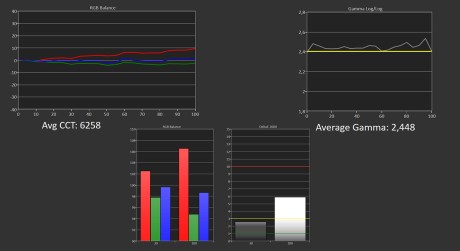 Mesures SDR FilmMaker -3