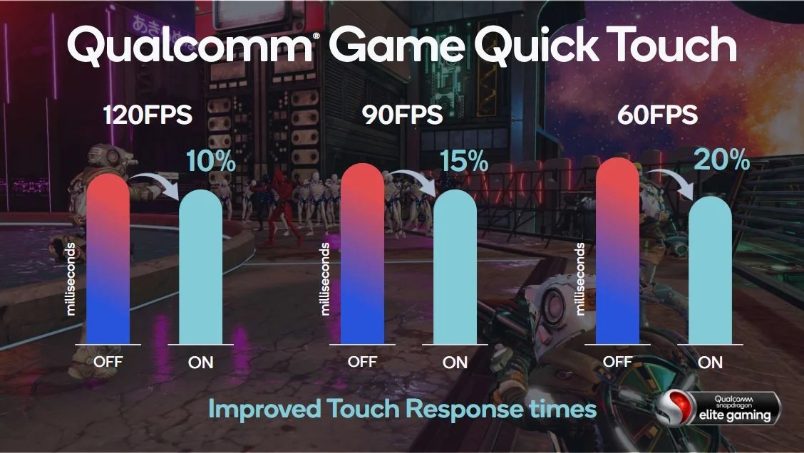 Qualcomm Game Quick Touch
