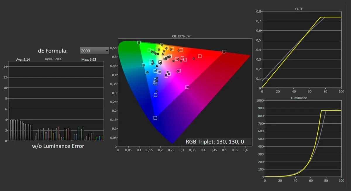 Panasonic TX-65HZ1000