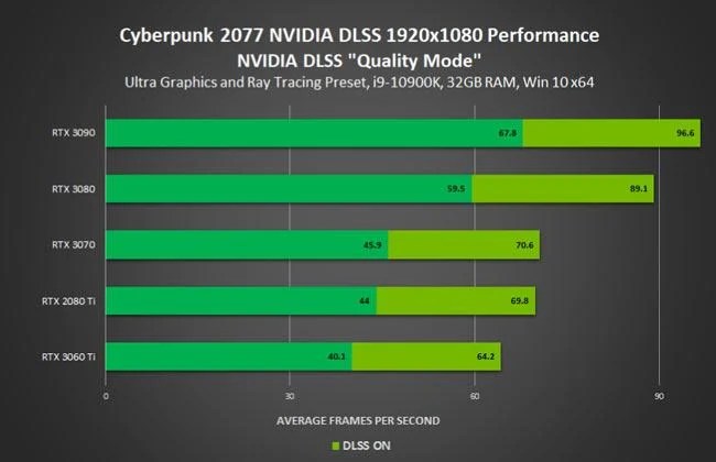 cyberpunk-nvidia-fhd