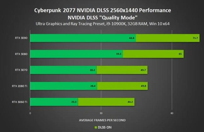 cyberpunk-nvidia-qhd