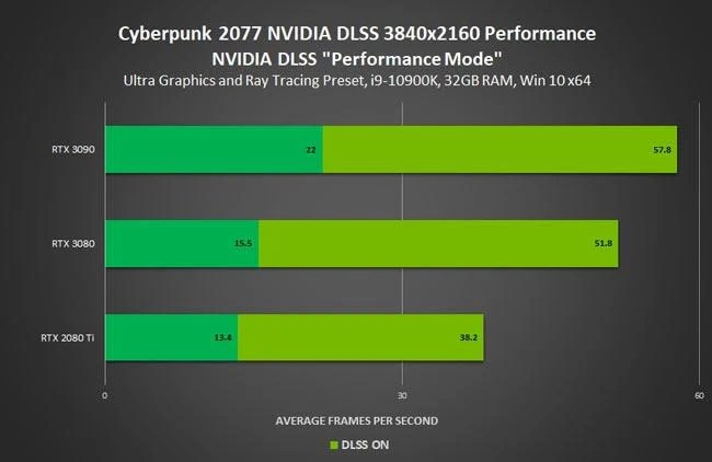 cyberpunk-nvidia-uhd