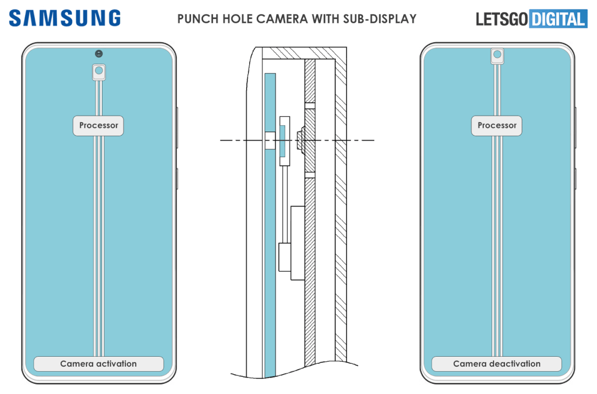 Représentation du système d'appareil photo sous l'écran sur le possible Samsung Galaxy S22