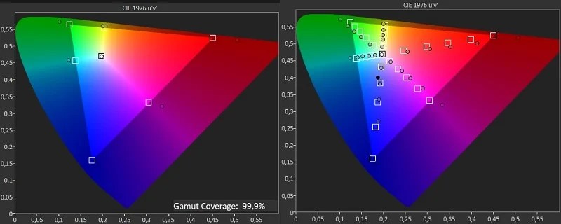 Gamut sRGB