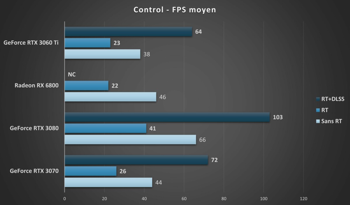 RTX 3060 Ti Control
