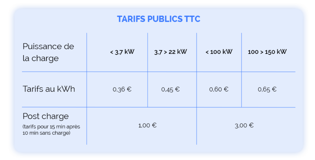 tableau-TARIFS-1