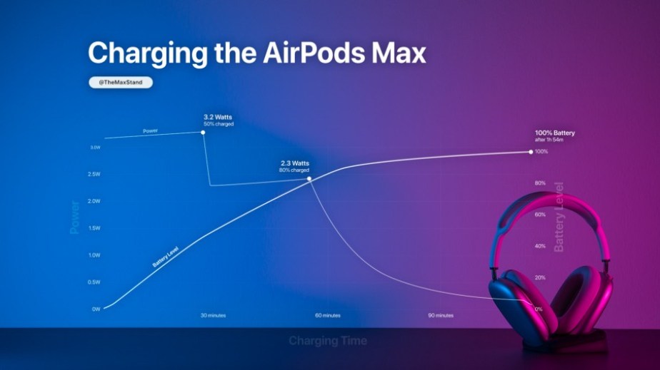 AirPods Max-3 AirPods Max-3