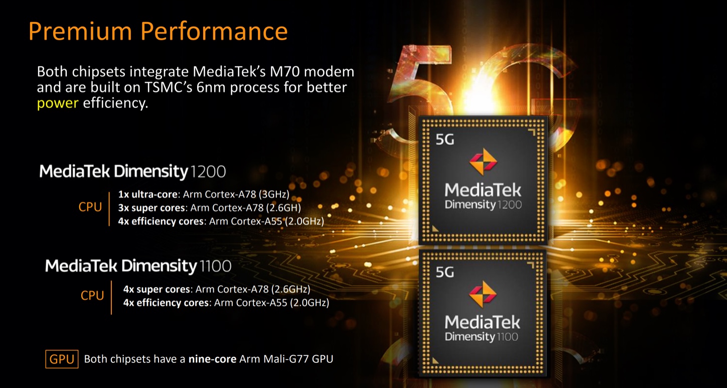 Source : MediaTek via PCWorld