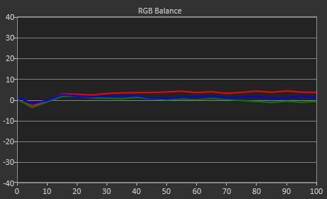 RGB Balance - 6478