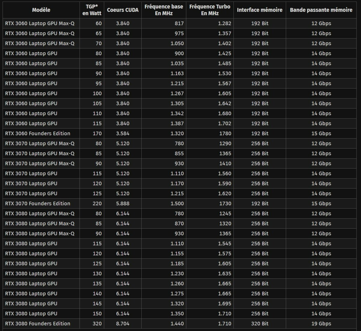 RTX 3000 Computerbase