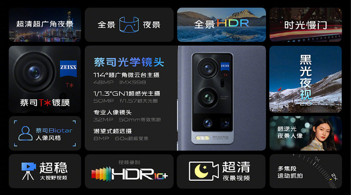 Les caractéristiques photo du Vivo X60 Pro+
