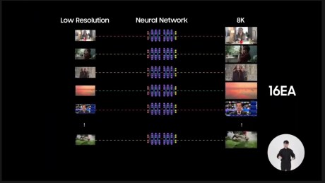 Un réseau neuronal plus performant