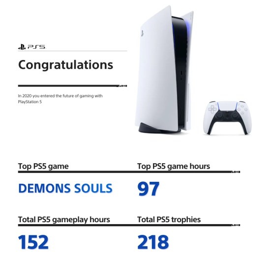 Votre année en jeux vidéo selon PlayStation