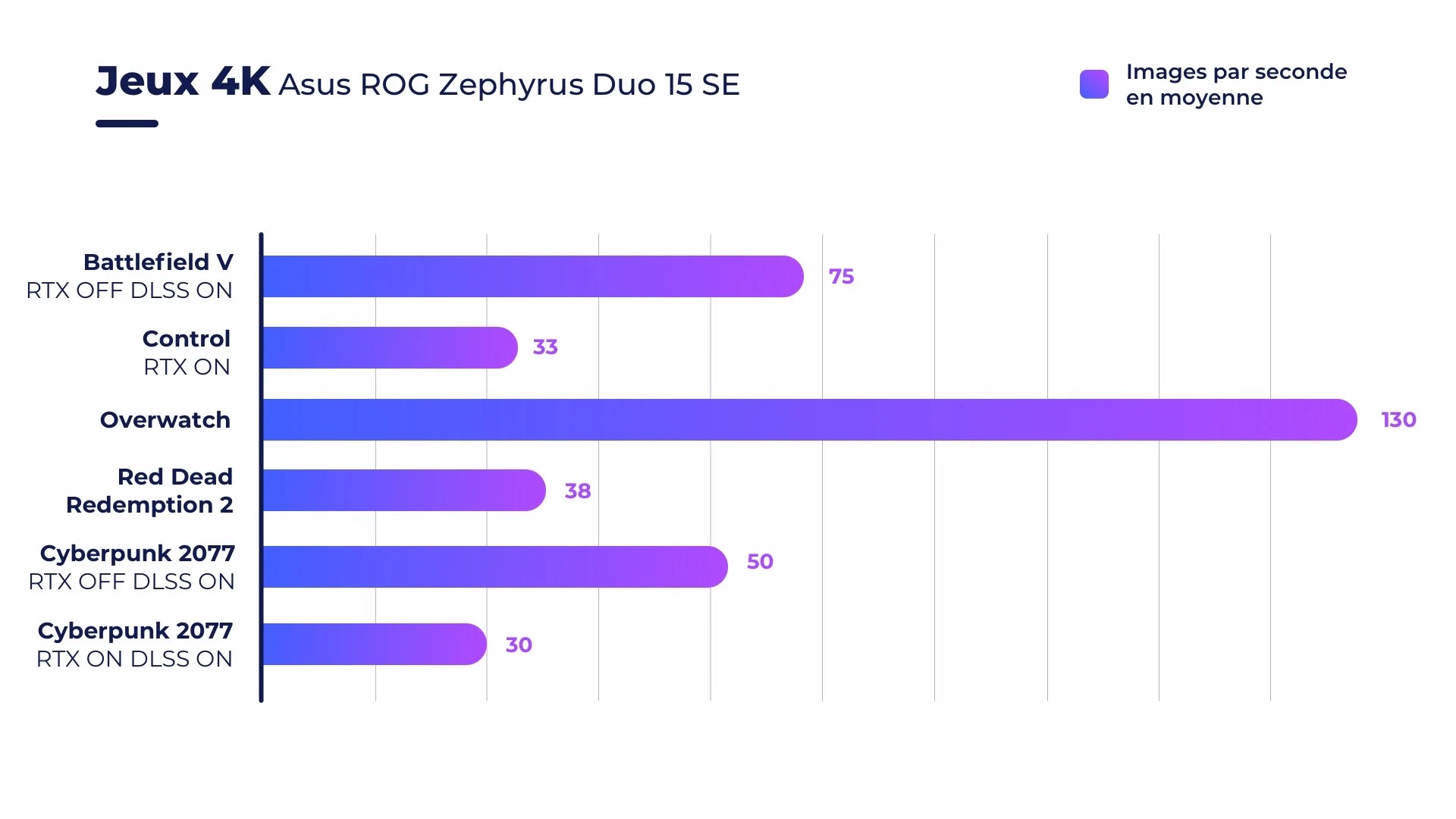 Asus Zephyrus Duo 15 SE