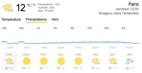 Carte météo Google-2