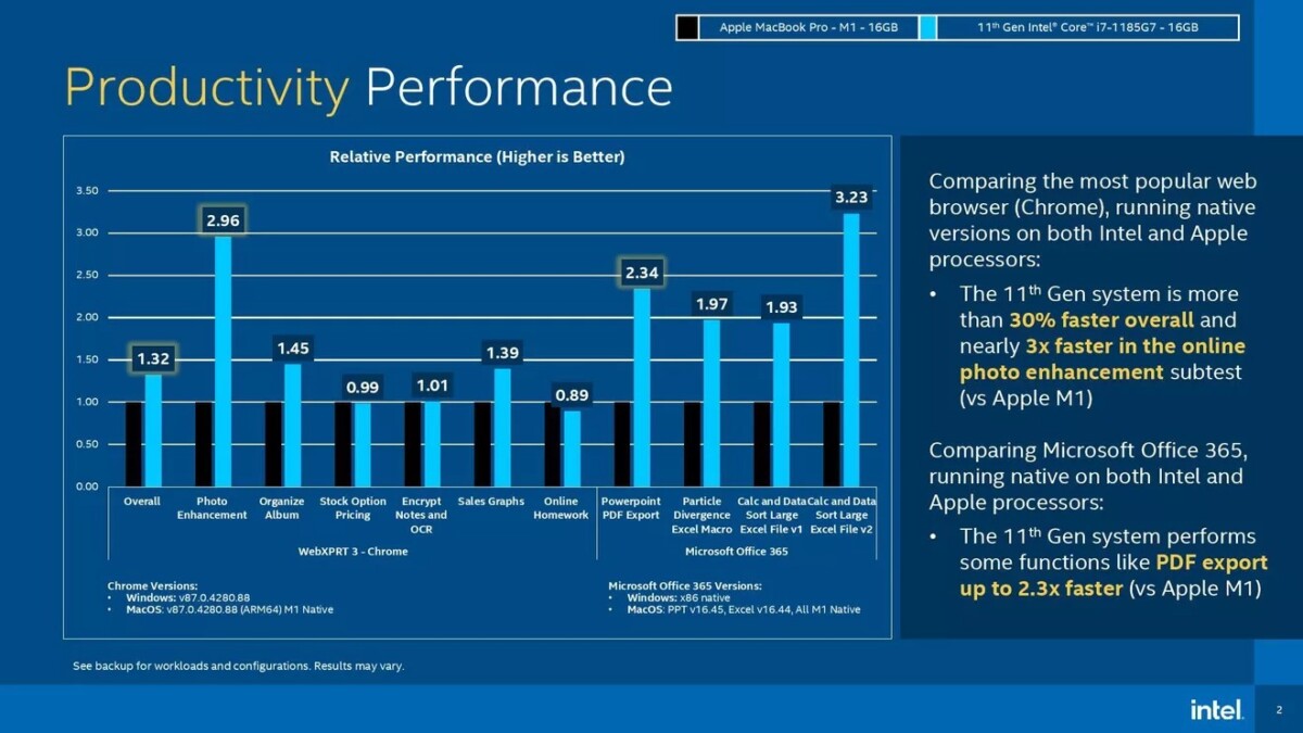 Intel vs Apple M1 benchmarks