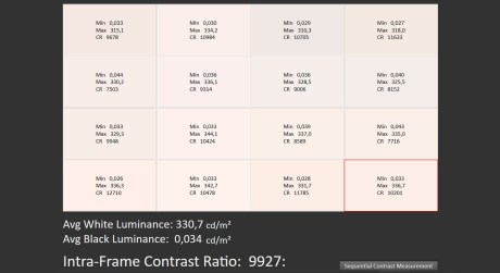 Taux de contraste moyen mode cinéma jour