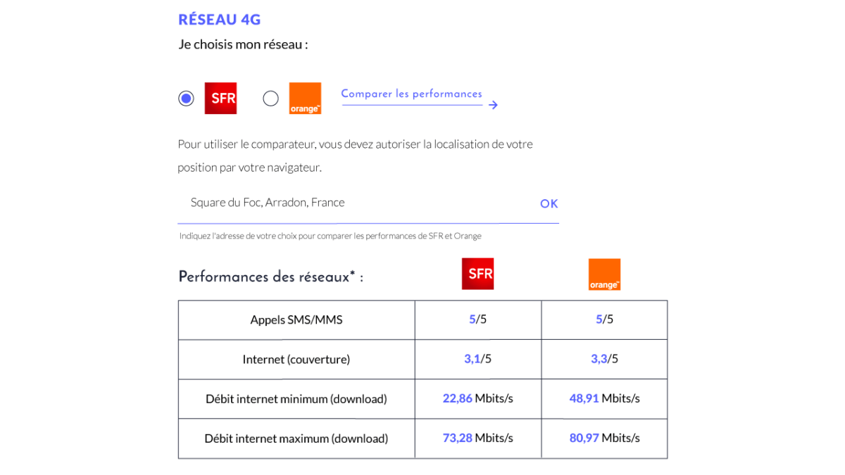 prixtel choix couverture reseau