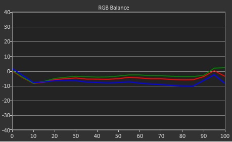 RGB Balance1