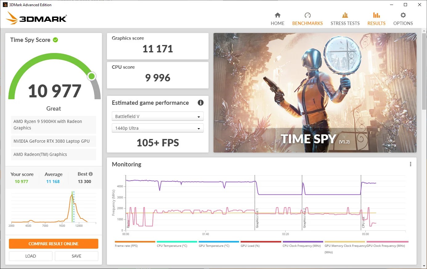 3Dmark