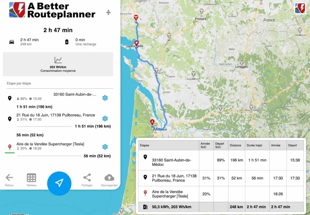 A Better Route Planner trajet