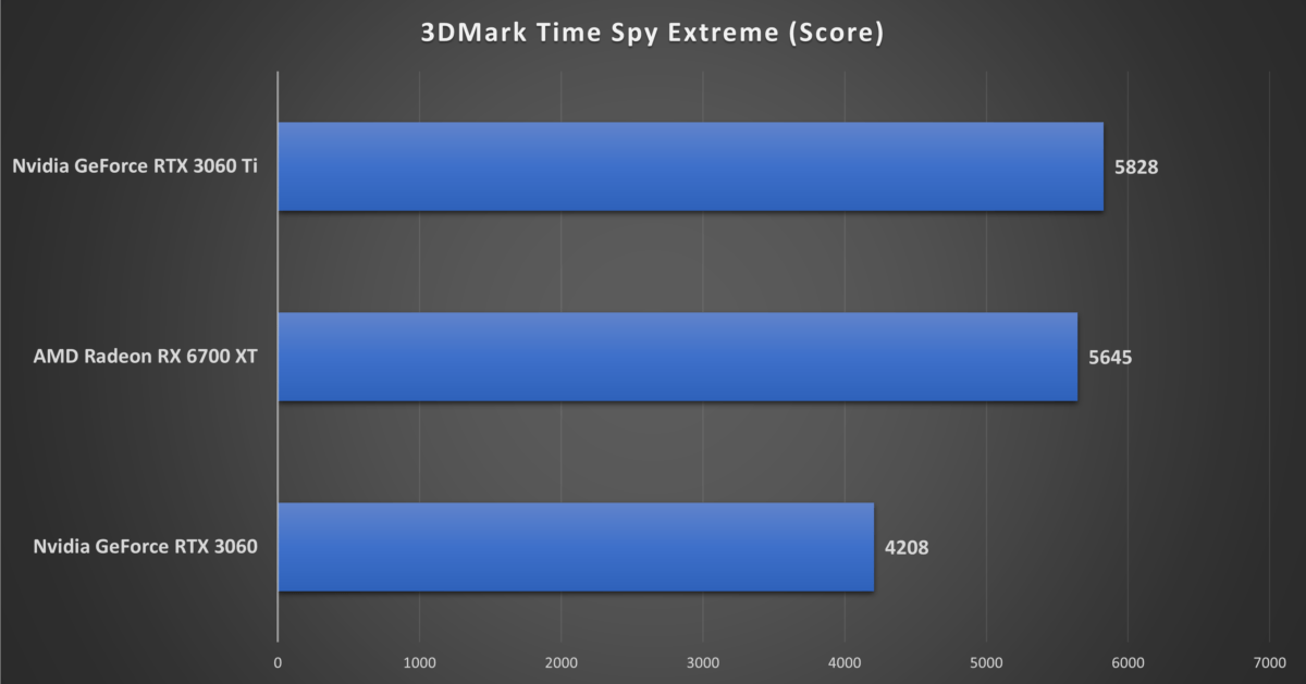 AMD Radeon RX 6700 XT benchmarks (4)