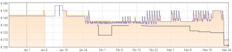 blackwidow V3 prix