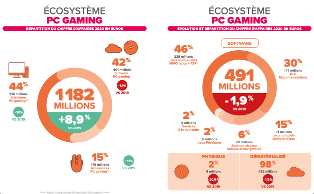 Le marché du PC en France en 2020