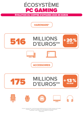 Le marché du PC en France en 2020