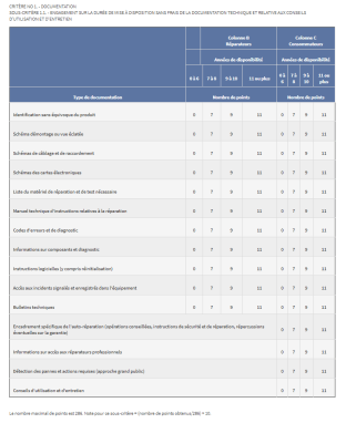 Critère de documentation pour les PC