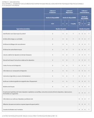 Critère de documentation pour les TV