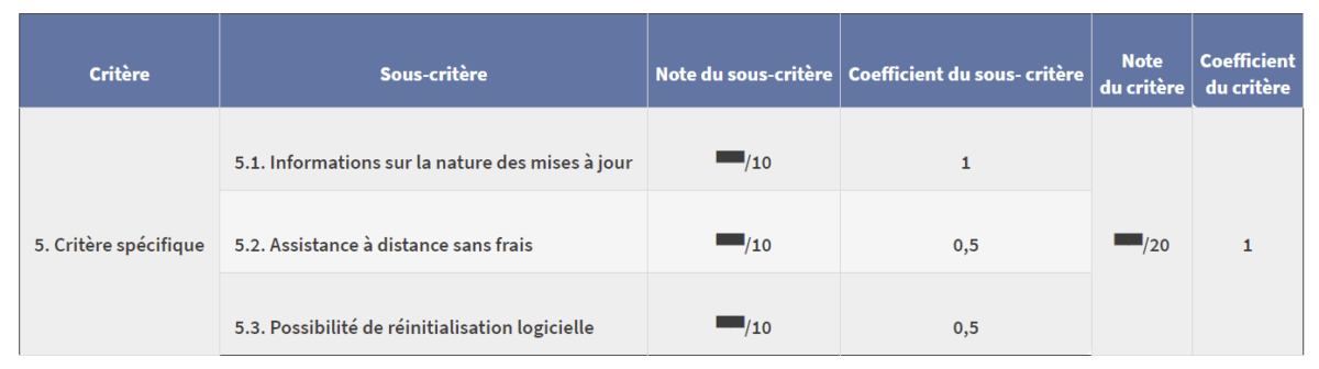 Les critères spécifiques pour smartphones et PC dans l'indice de réparabilité