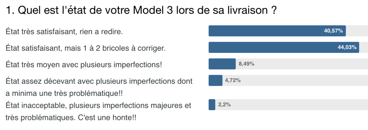 État livraison Tesla