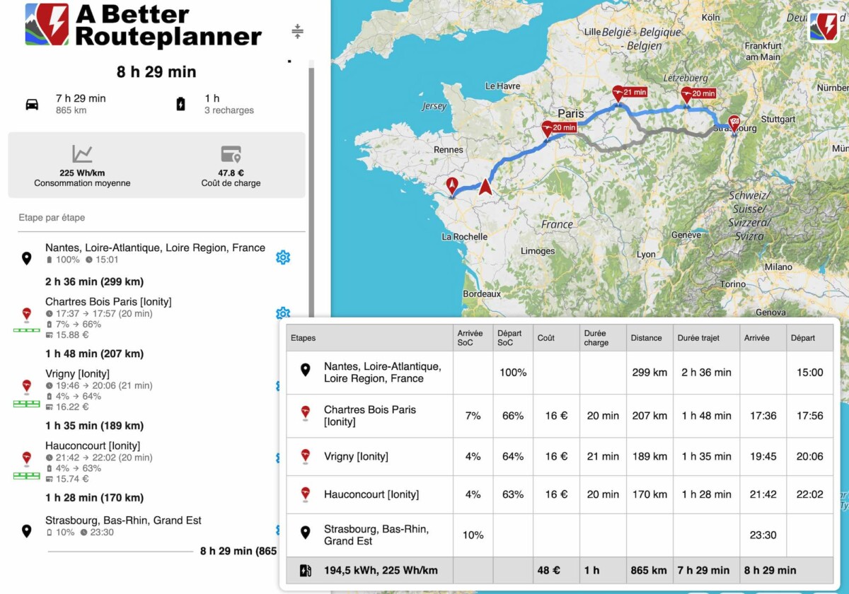 Grand Trajet A Better Route Planner