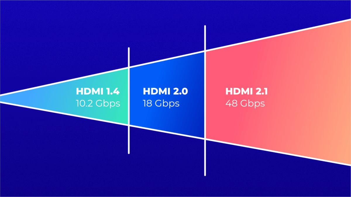 HDMI debits version