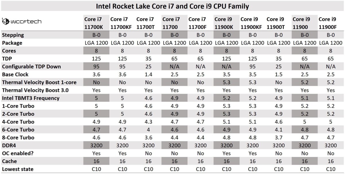 Intel-Rocket-Lake-Core-i7-and-Core-i9-Final-Specifications