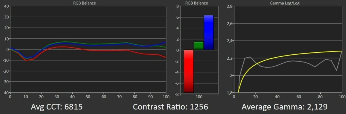 RGB Balance &#8211; Gamma