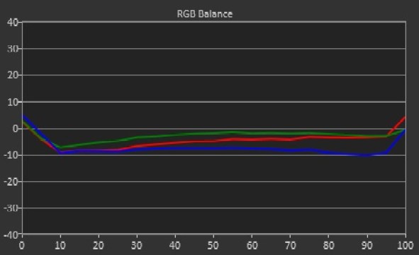 RGB Balance