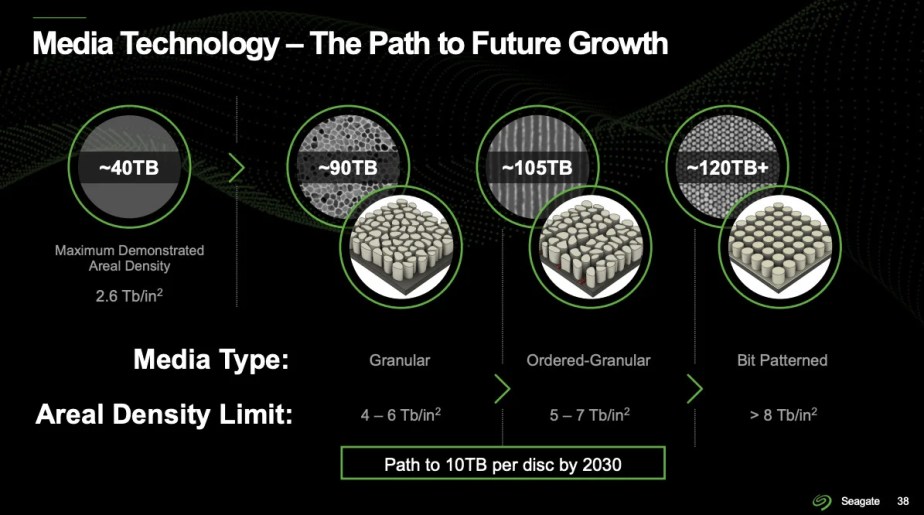 Seagate - 4