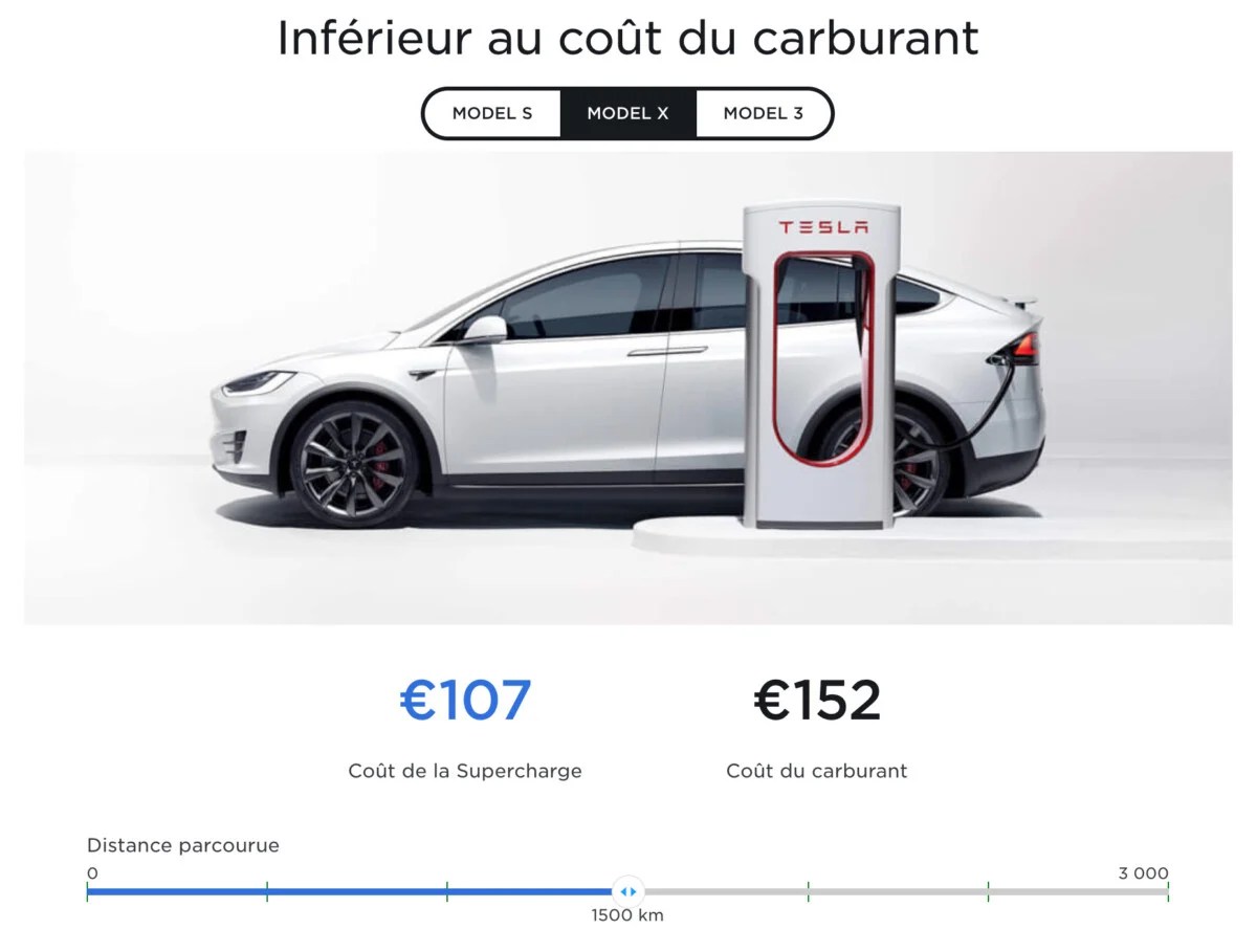 Simulation coût supercharge Tesla